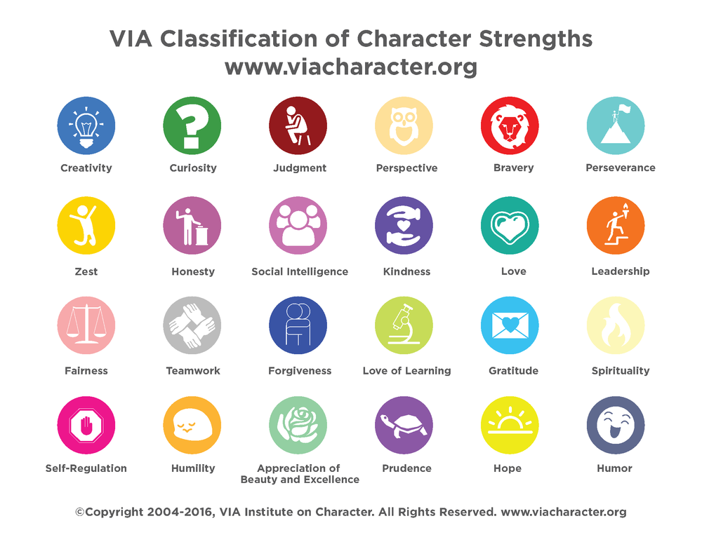 List Of All Character Strengths