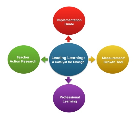 Leading Learning Catalyst for Change