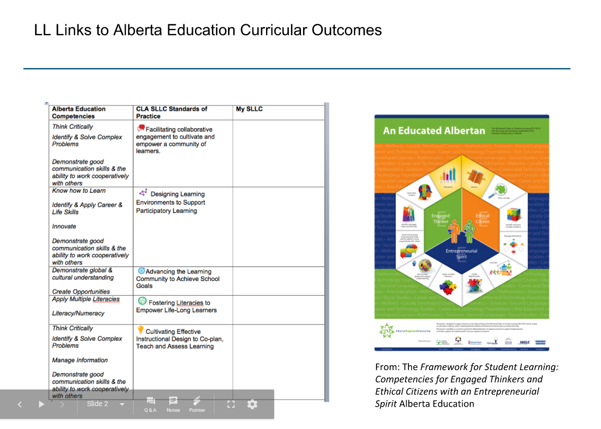 Alberta Leading Learning Links