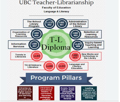 UBC Teacher Librarian