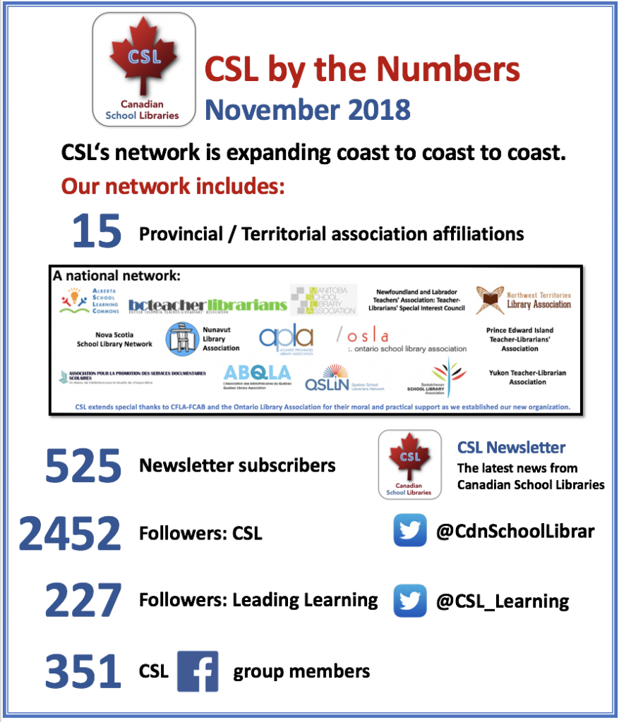 CSL by the Numbers