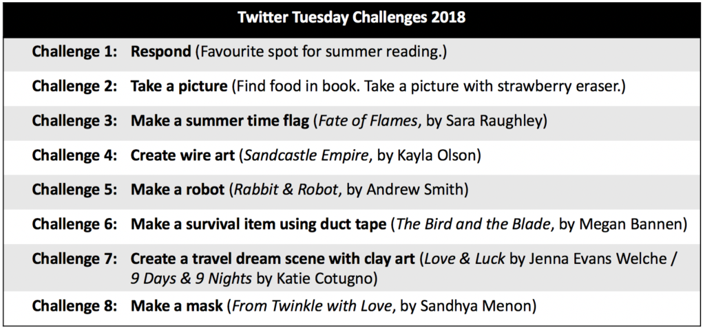 Twitter Tuesday Challenges