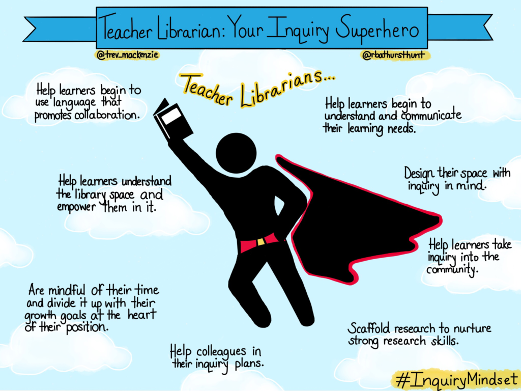 Classroom Inquiry's Secret Weapon: The Teacher-Librarian – Canadian School  Libraries Journal