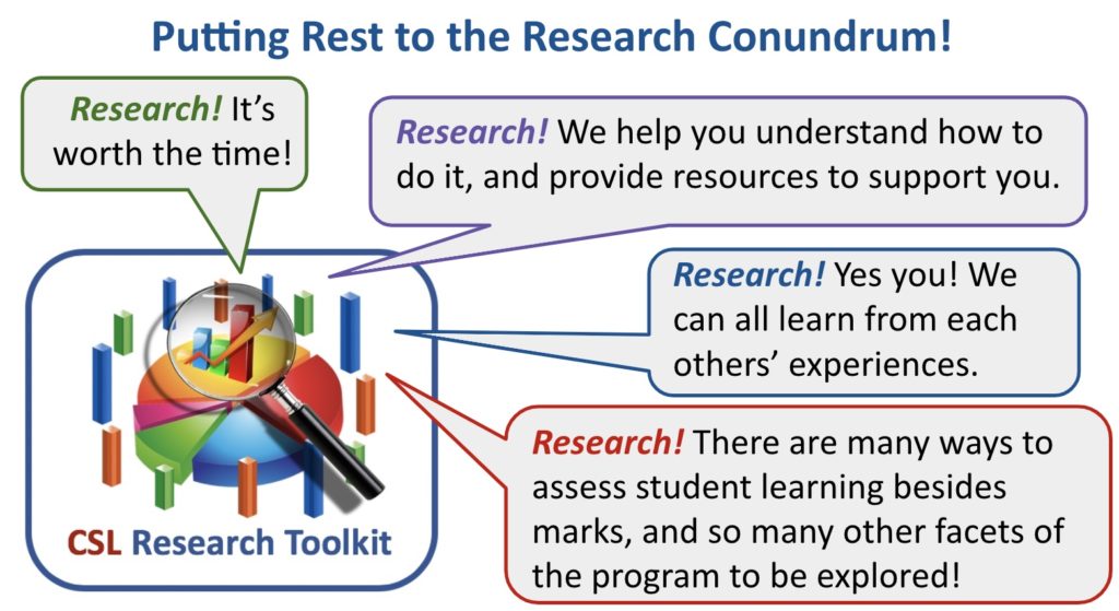 Research Conundrum