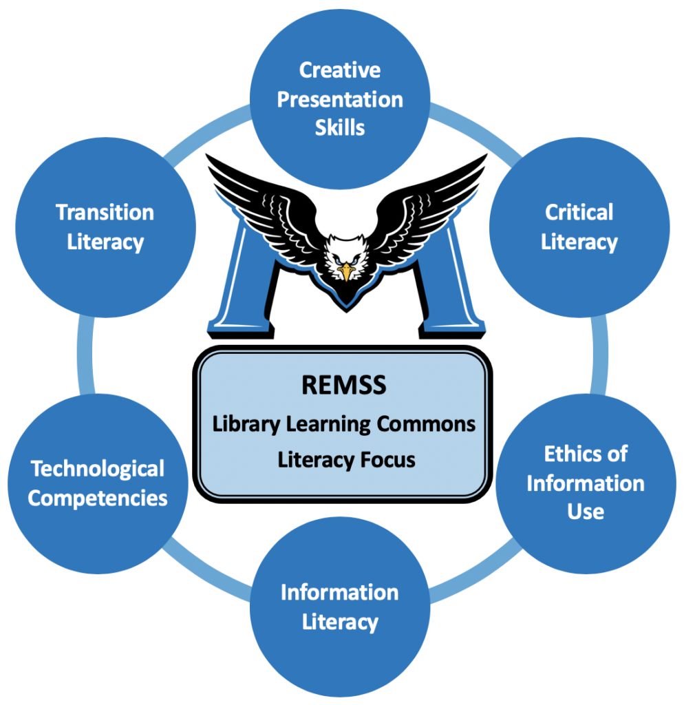 REMSS LLC Literacies