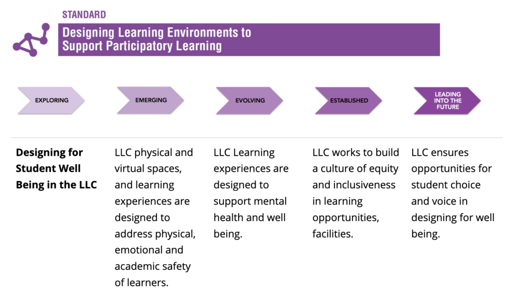Leading Learning Well-Being