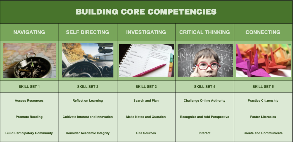 Building Core Competencies