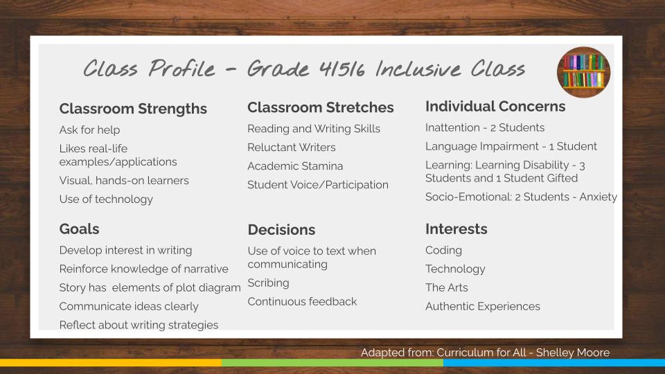 Classroom Profile Chart