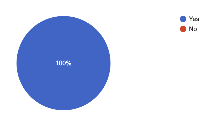 Graph 1
