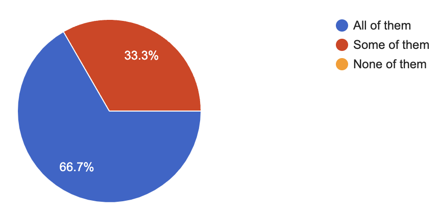 Graph 3
