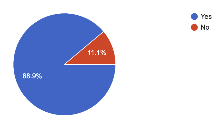 Graph 4