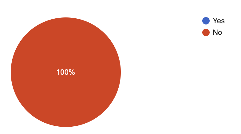 Graph 5