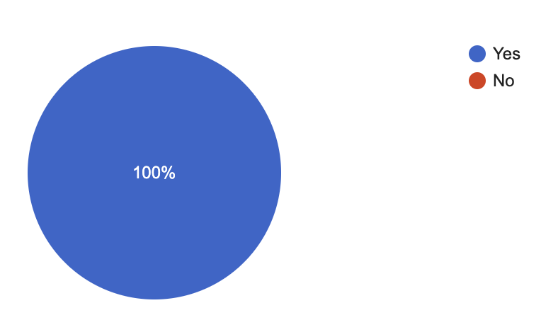 Graph 6