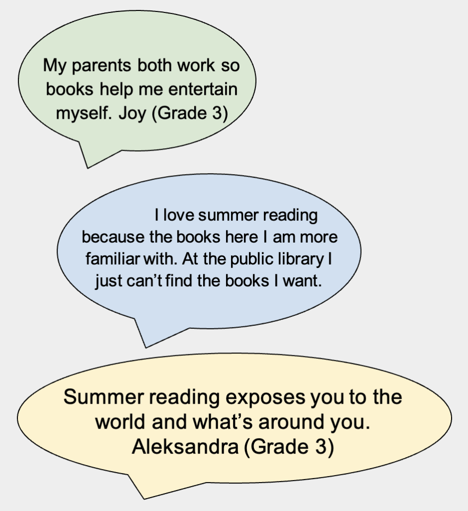 Student Voices